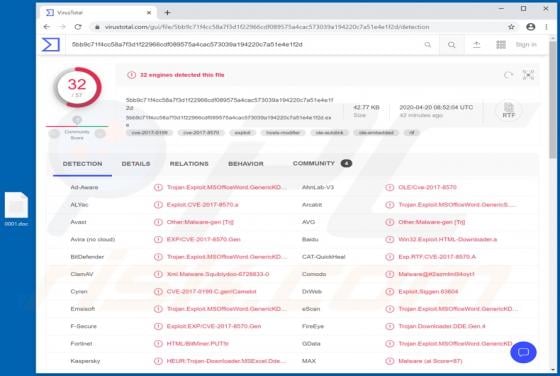 Lemon Duck Malware