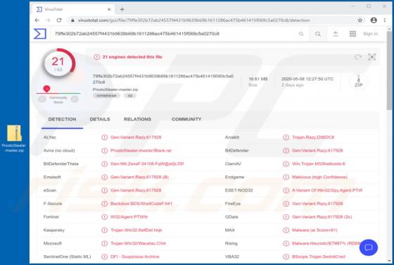 ProstoStealer Malware