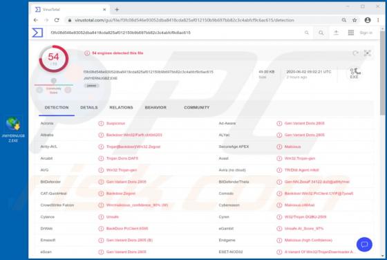 Dupzom Trojan