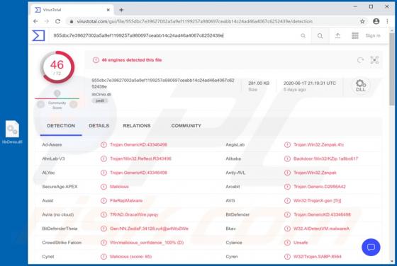 GraceWire Trojan