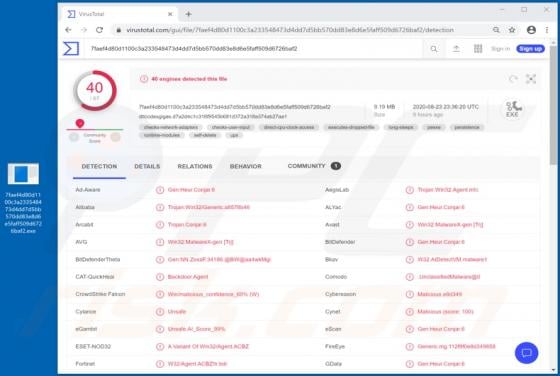 BitRAT Malware