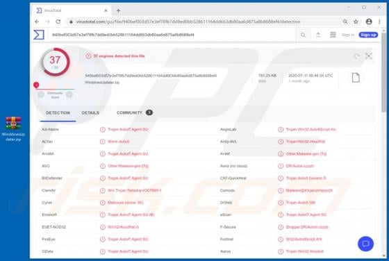 HoudRat Malware
