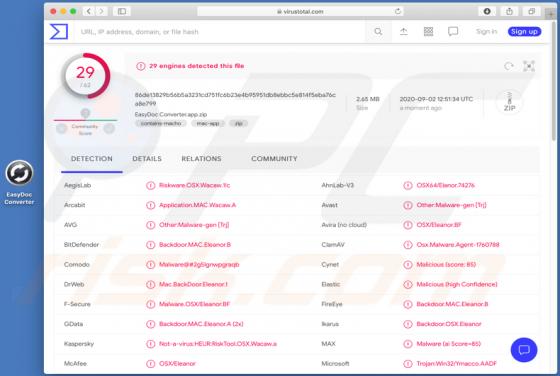 Eleanor Malware (Mac)