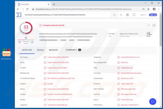 DuckRAT Malware