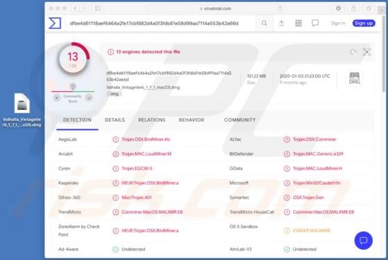 Bird Miner Malware (Mac)