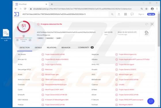 CRAT Malware