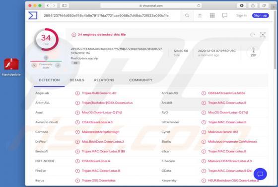 OceanLotus Backdoor (Mac)