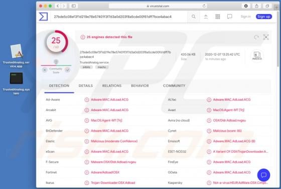 TrustedAnalog Adware (Mac)