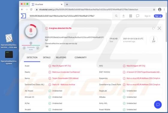 OperativeMachine Adware (Mac)
