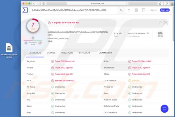 ElectroRAT Malware (Mac)