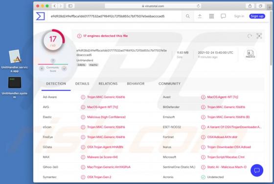 UnitHandler Adware (Mac)