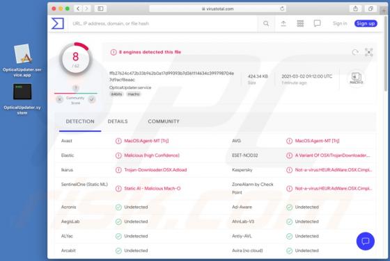 OpticalUpdater Adware (Mac)