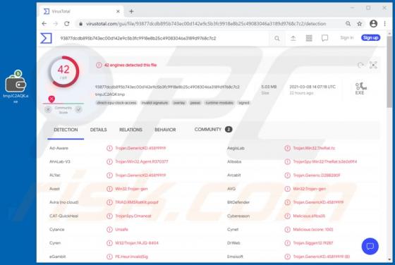TVRAT Malware