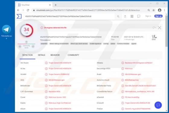 Telegram Virus