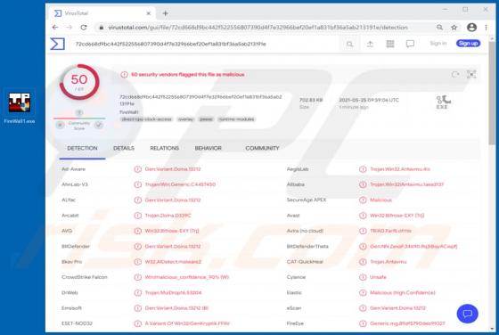 FatalRAT Malware
