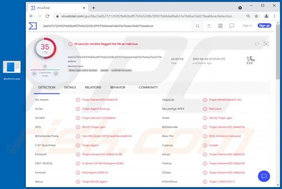 SkinnyBoy Malware