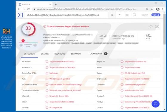 RustyBuer Malware