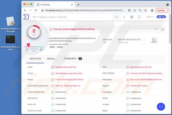 InetImprovment Adware (Mac)
