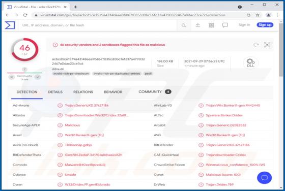 DoppelDridex Malware