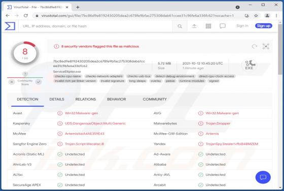 ServHelper Malware