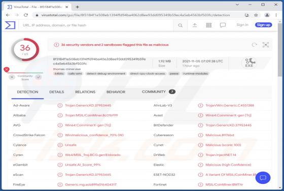 SHA256 Malware