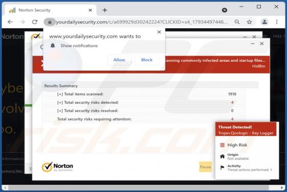 Yourdailysecurity.com Ads
