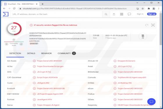 RATDispenser Malware