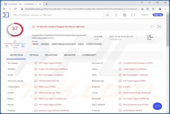 CoinHelper Malware