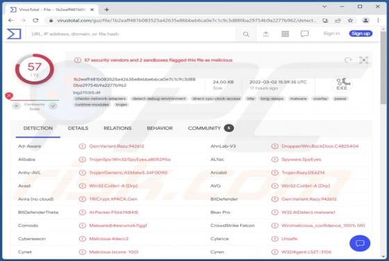 Colibri Malware