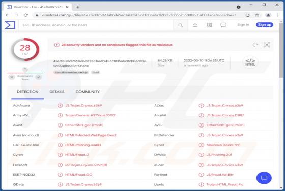 HTML/Fraud Trojan