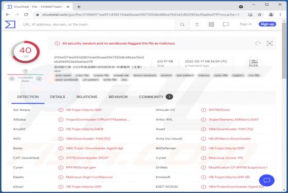 VBA/TrojanDownloader.Agent Trojan