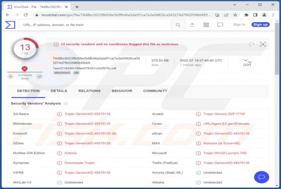 OpenDocument Malware
