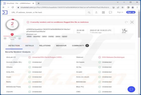 DevilsTongue Malware