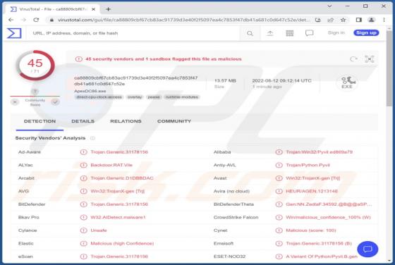 VileRAT Malware