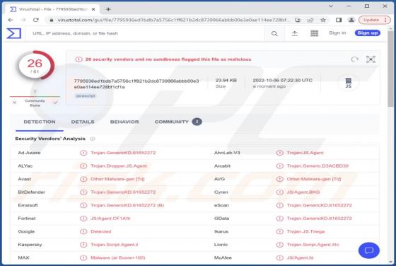 ScanBox Malware