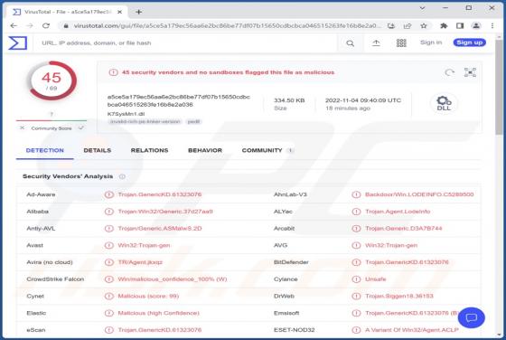 LODEINFO Malware