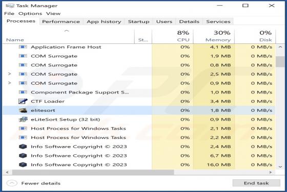 eLiteSort Malware