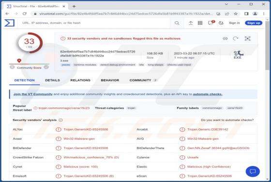 CommonMagic Malware