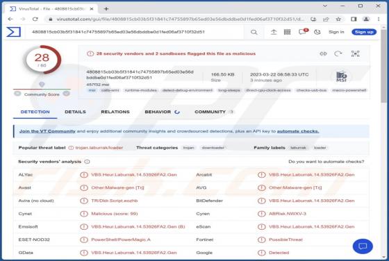 PowerMagic Malware