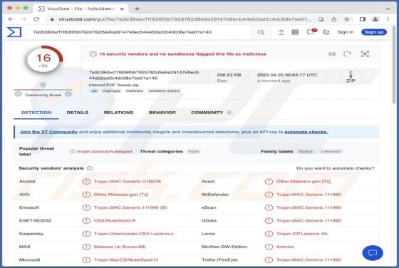 RustBucket Malware (Mac)