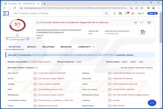 MgBot Malware