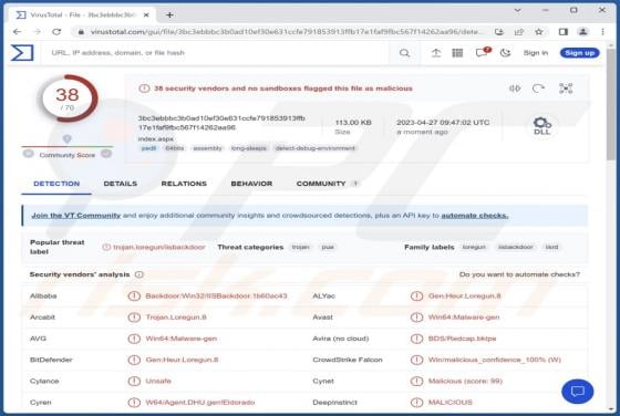 BellaCiao Malware