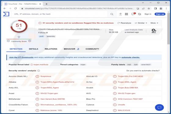 Sardonic Malware