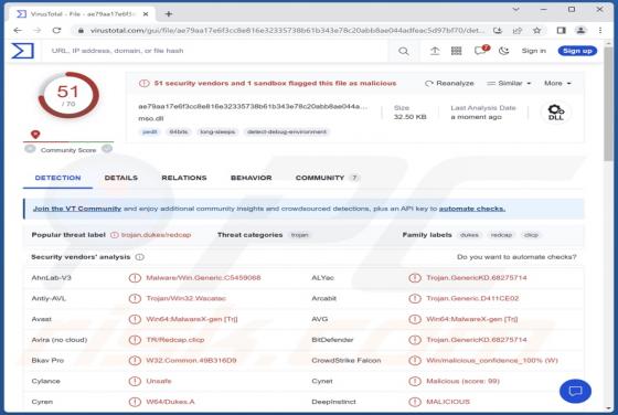 Duke Malware