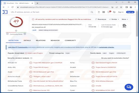 Cur Malware Group