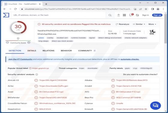 GoPIX Malware