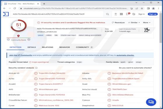SparkRAT Malware
