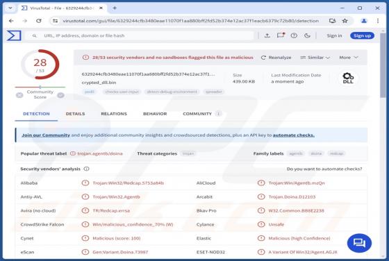 SSLoad Malware