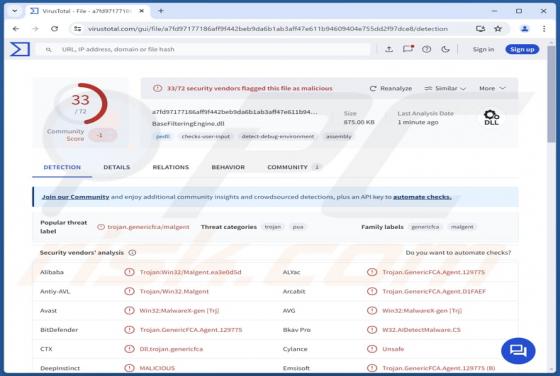 ElizaRAT Malware