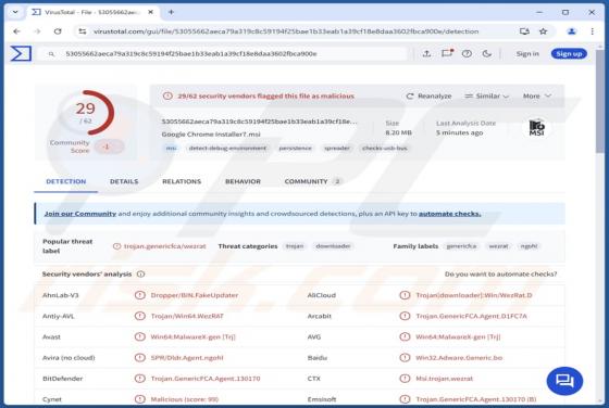WezRat Malware